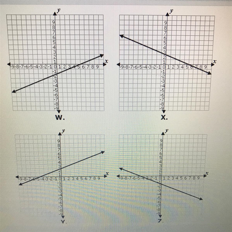 Select the correct answer. y = x + 2 Which of the following graphs represents the-example-1