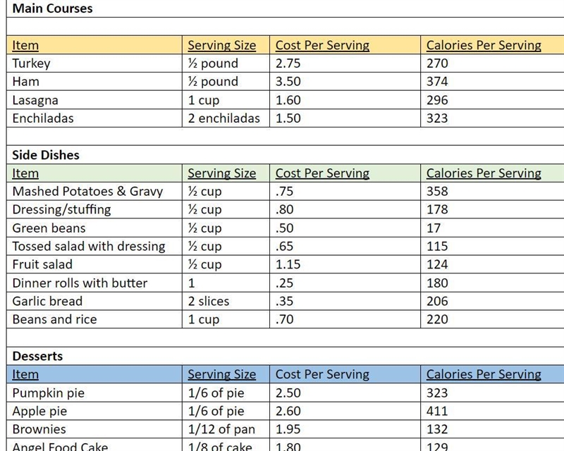 If you have 15 total guests coming to dinner and 25% of them will eat turkey and the-example-1