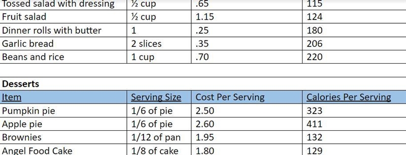 If you have 15 total guests coming to dinner and 25% of them will eat turkey and the-example-2