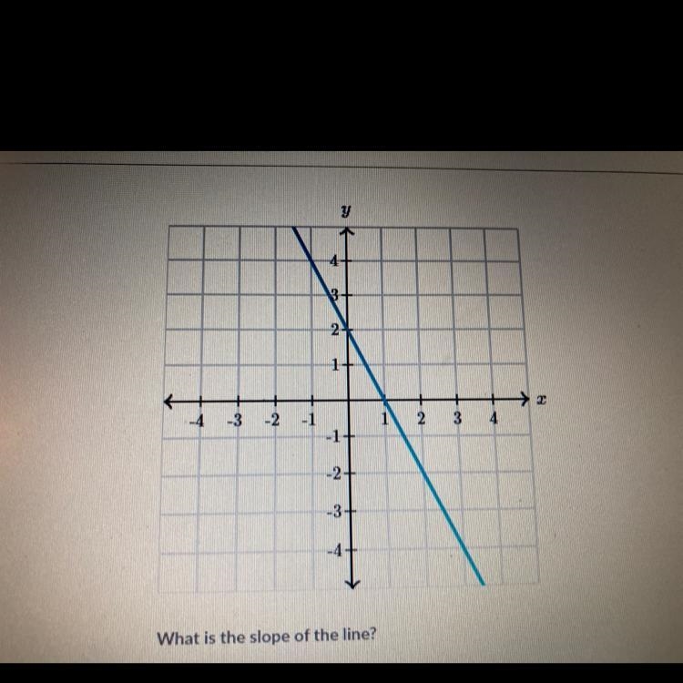 What is the slope of the line-example-1