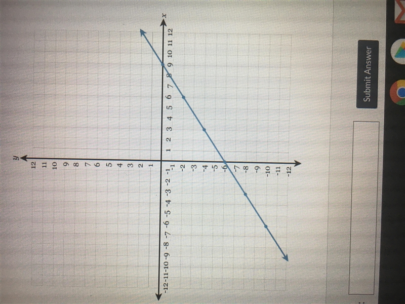 Write the equation of the line fully simplified slope-intercept form. Someone Help-example-1