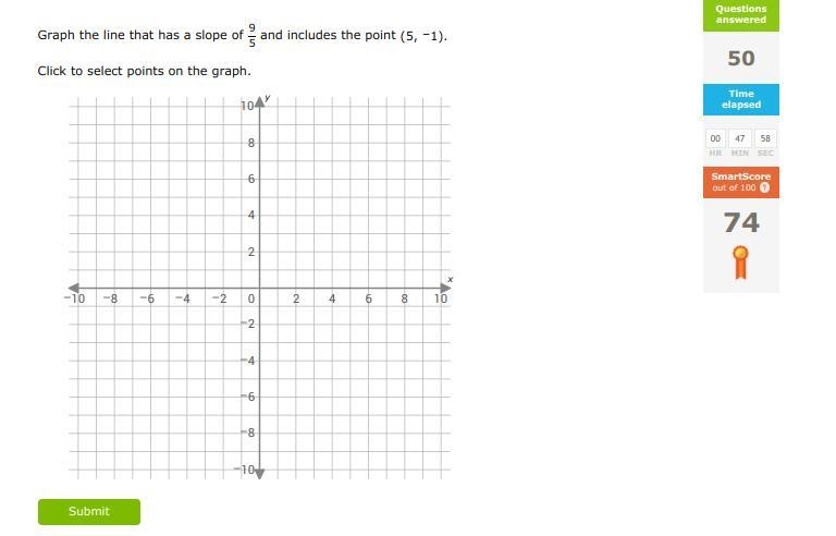 IXL graph a line using slope (don't judge how bad I am at it)-example-1