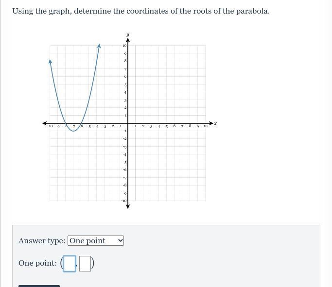 Using the graph, determine the coordinates of the roots of the parabola. I really-example-1