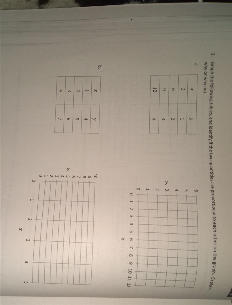 Graph the following tables, and identify if the two quantites are proportional to-example-1