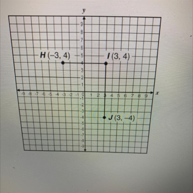 What is the straight distance between points h and j on the grid-example-1