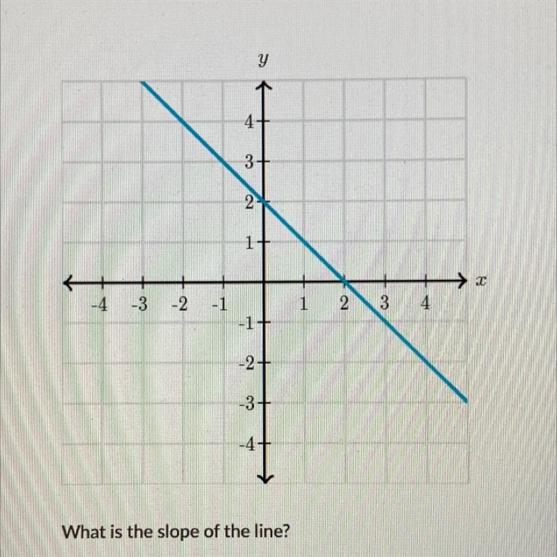 HELP ME FIND SLOPE!! IM SO BAD AT IT AND I WANT TO GET IT OVER WITH-example-1