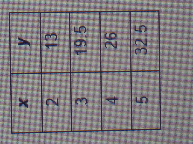 Is it proportional or non proportional-example-1