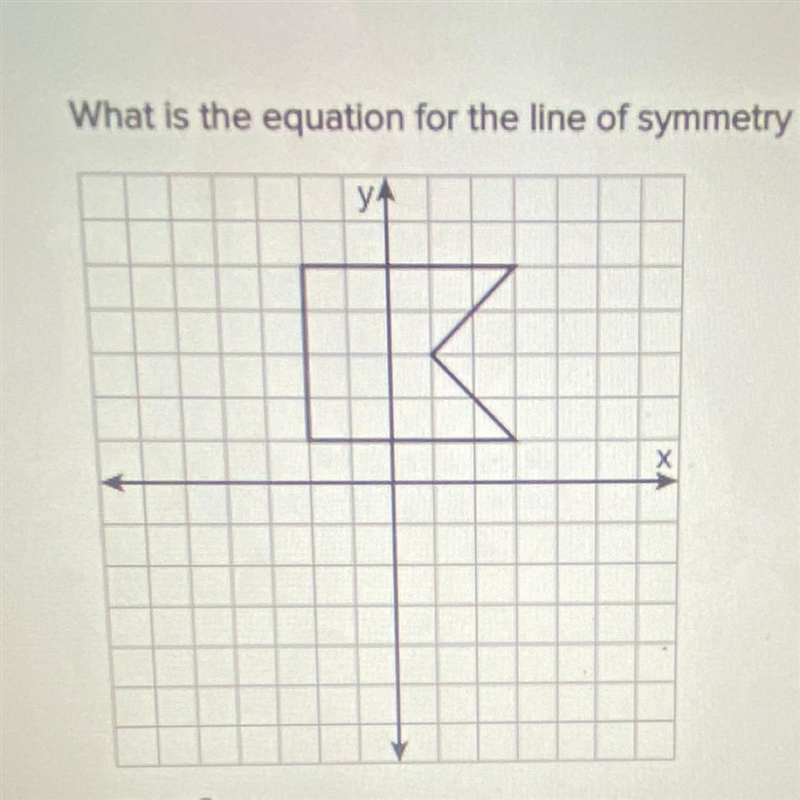 What is the equation for the line of symmetry in this figure?-example-1