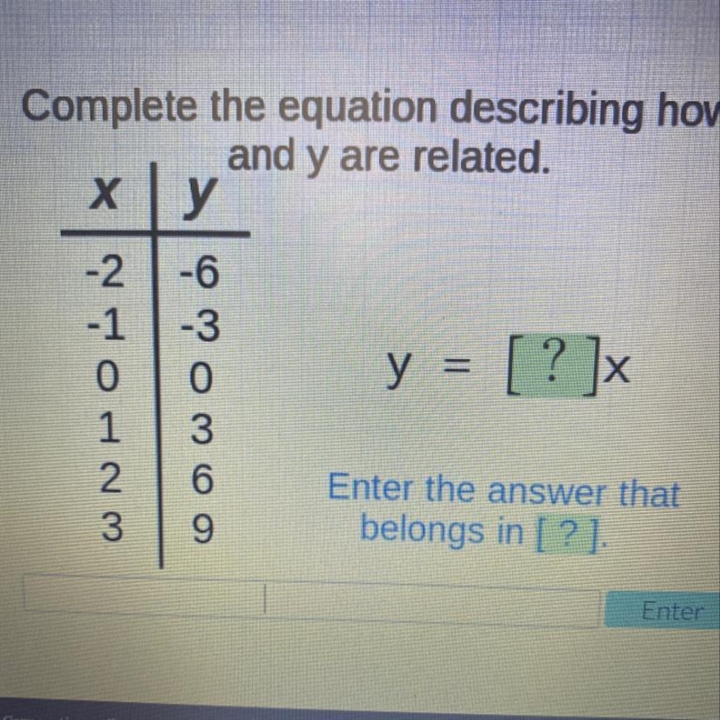 Complete the equation describing how x and y are related.-example-1