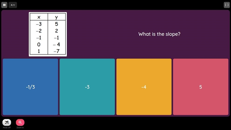 What is the answer to this table?-example-1