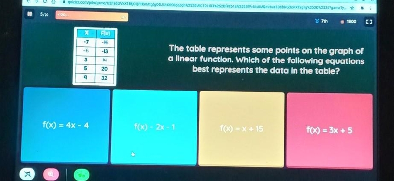 the table represents the points on the graph of a linear function. Which of the following-example-1