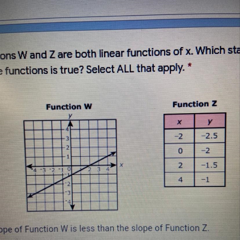 The slope of function w is greater than the slope of function z true or false-example-1