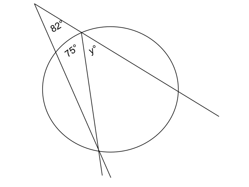 Find the value of y (see picture) 82° 119.5° 75° 239°-example-1