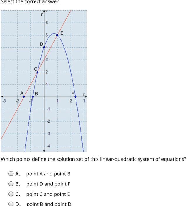 Select the correct answer. Which points define the solution set of this linear-quadratic-example-1