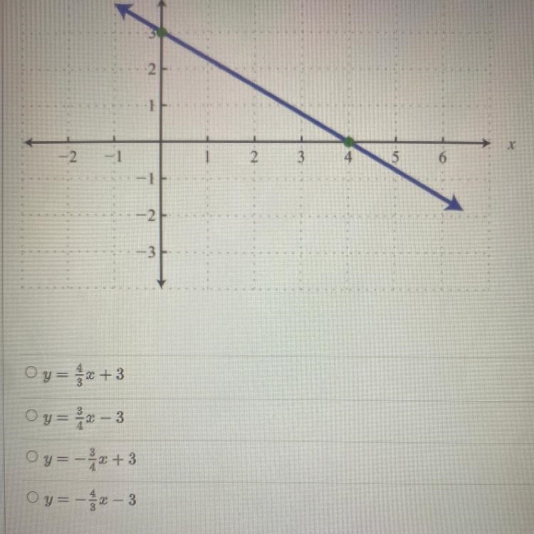 Which equation matches the is graph?-example-1