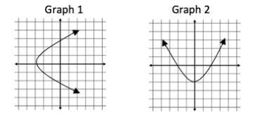 Which of the following is true about the graphs below? A. Graph 1 is a function; Graph-example-1