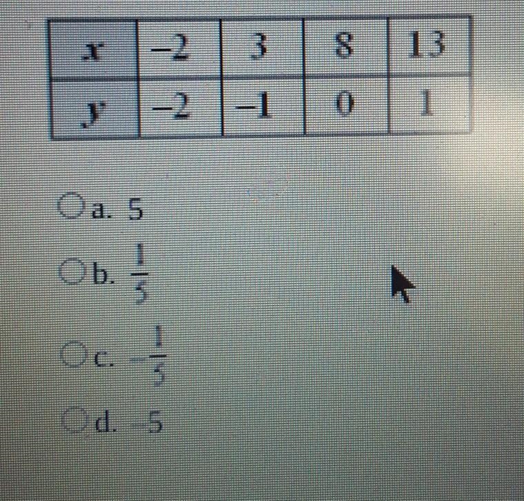 I need help with slope if u guys can please help me​-example-1