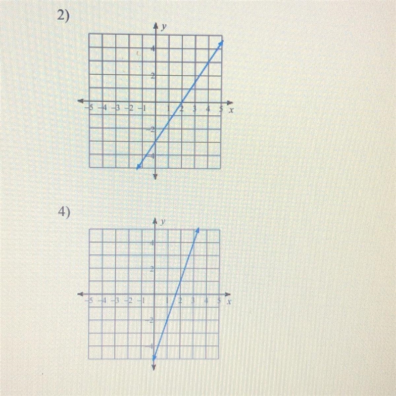 Write the slope intercept form of the equation of each line-example-1