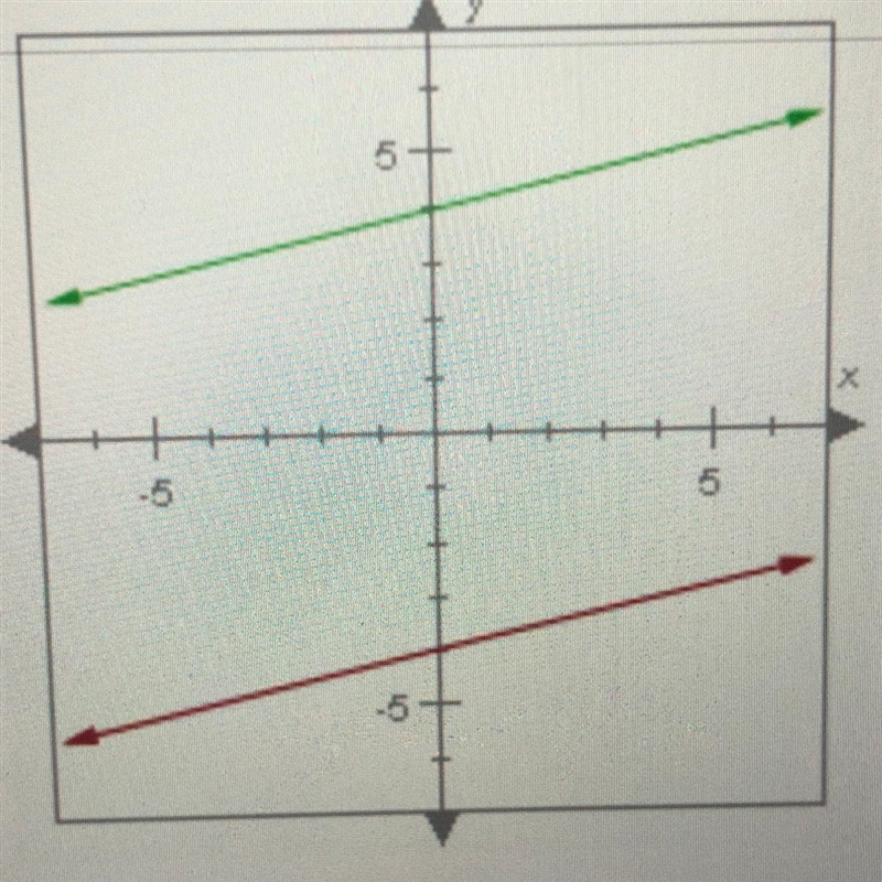 The lines below are parallel. If the green line has a slope of 1/4, what is the slope-example-1