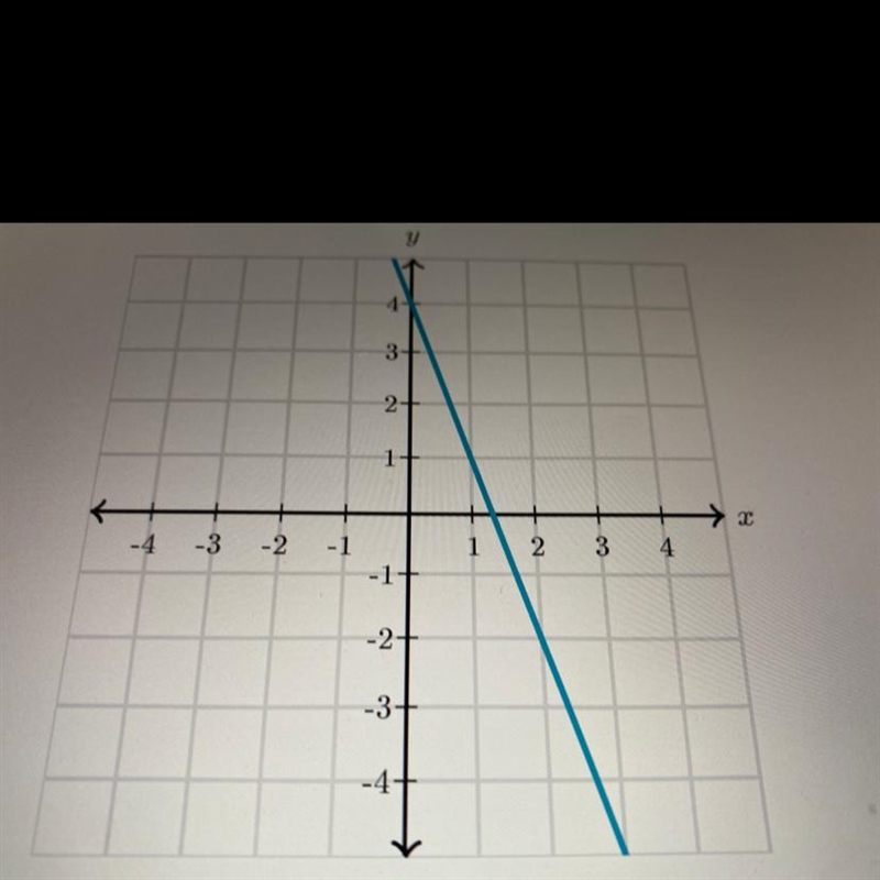 What is the slope of the line?-example-1