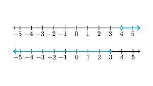 Choose the inequality that represents the following graph.-example-1