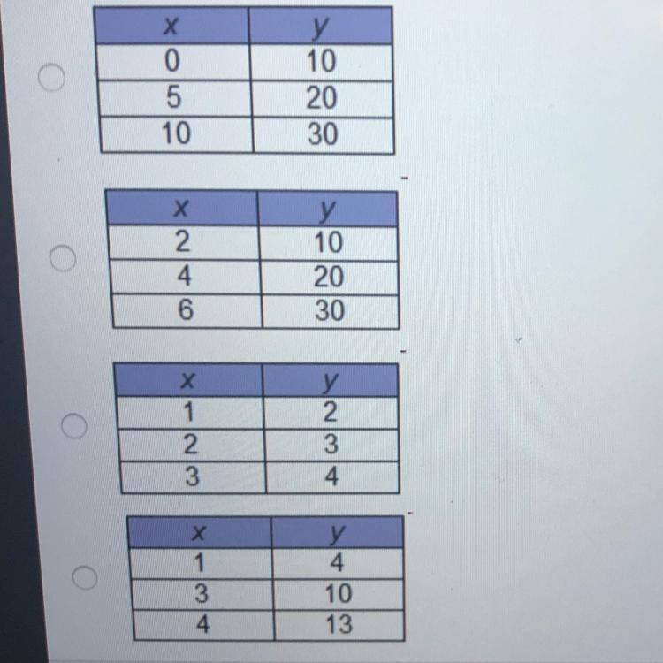 Which table of ordered pairs represents a proportional relationship?-example-1