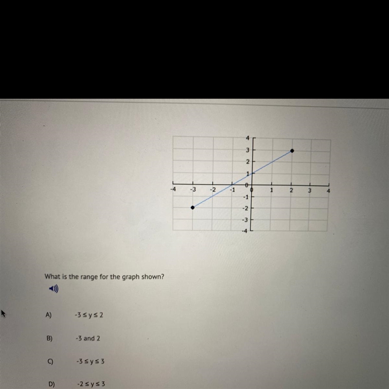 What is the range for the graph shown?-example-1