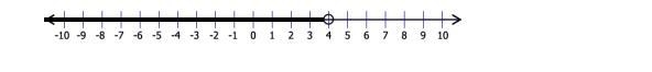 Which quantity does this number line represent? A) less than 5 B) less than 4 C) less-example-1