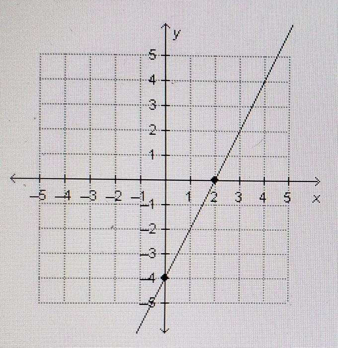 Which expression can be used to determine the slope of the linear function graphed-example-1