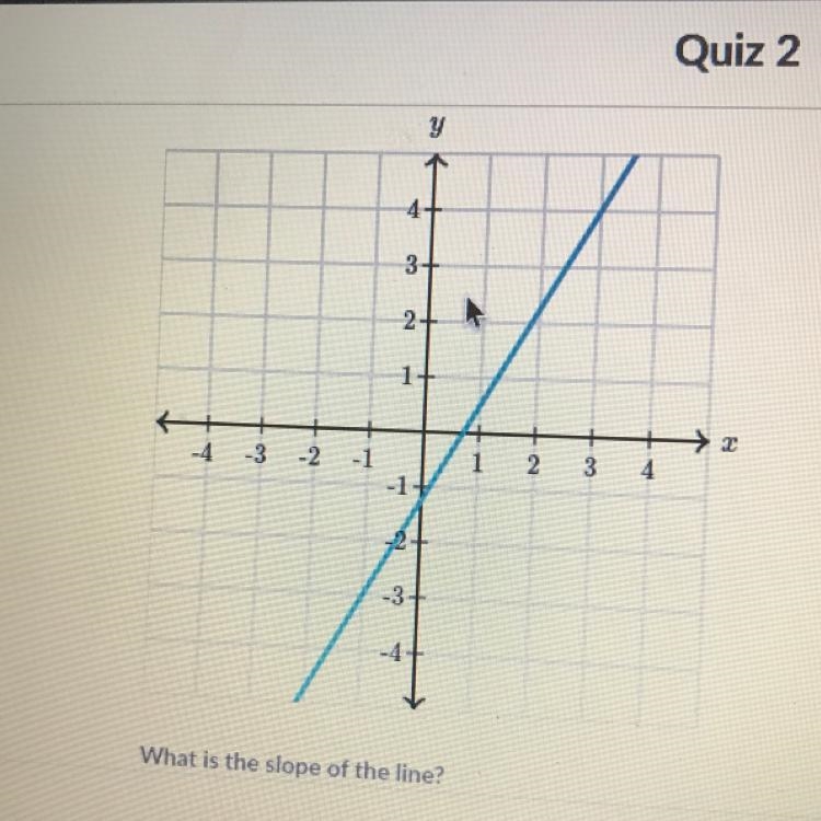 I need help with the slope please-example-1