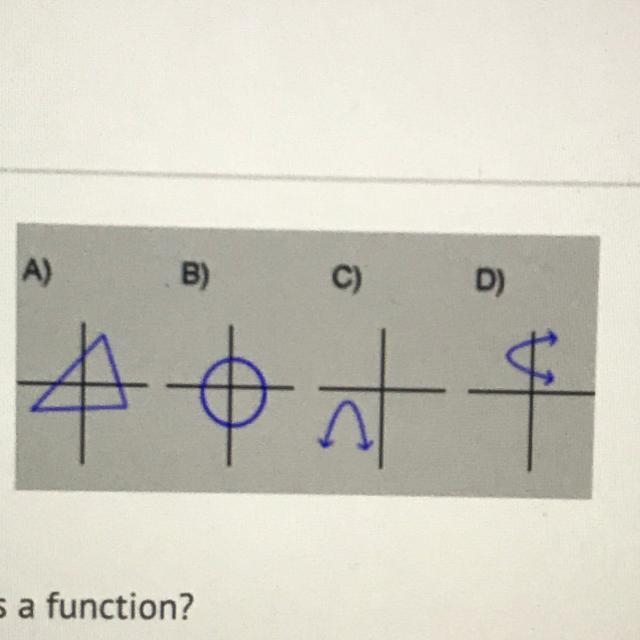 Which of these graphs represents a function-example-1