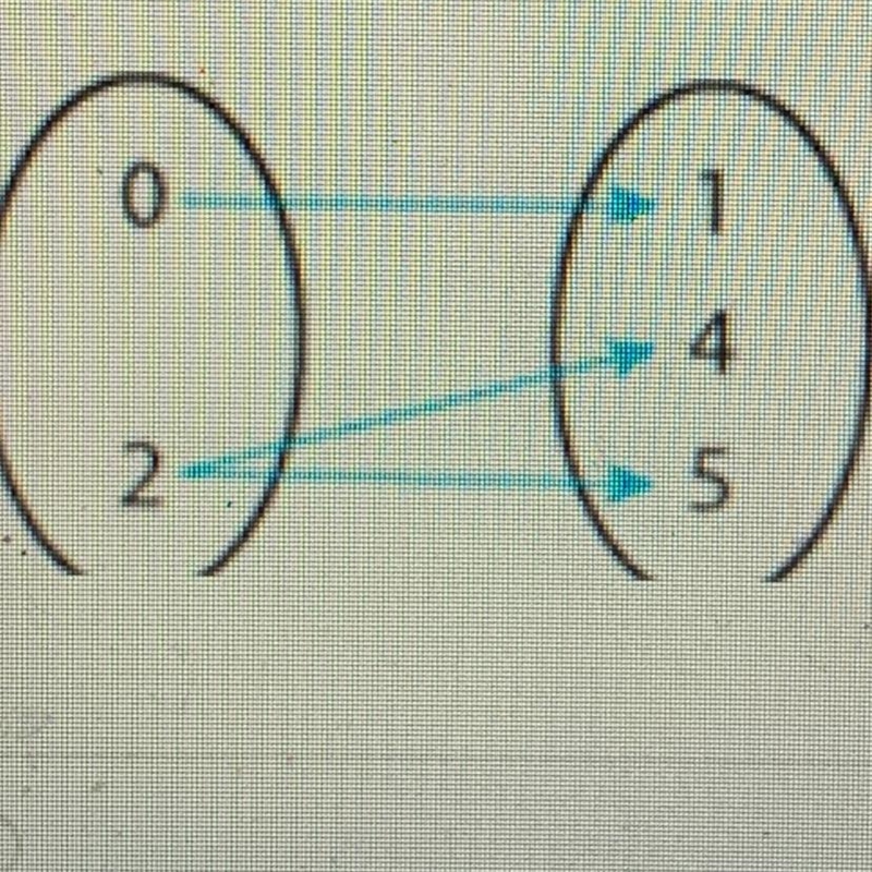 Is the following relationship a function?-example-1