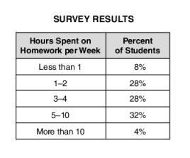 Mr. Zhou surveyed his 25 students to find out how much time they spent doing homework-example-1