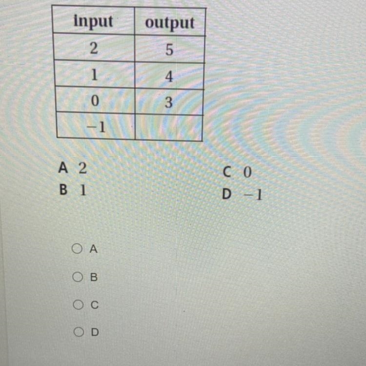 What is the missing output value in the function table below?-example-1