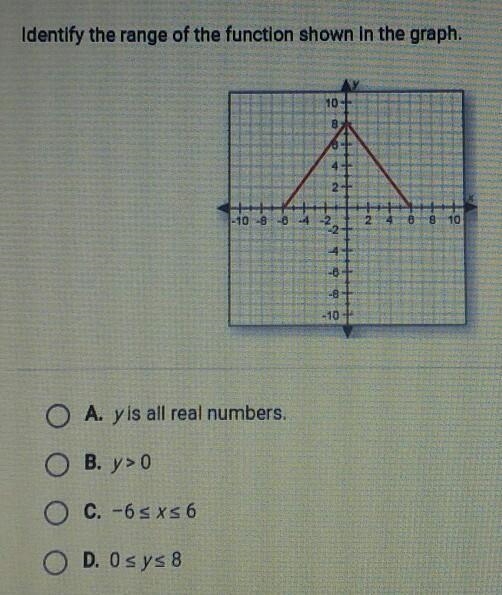 Pls help me... A. y is all real numbers B. y>0 C.-6</=x </=6 D.0 </=y-example-1