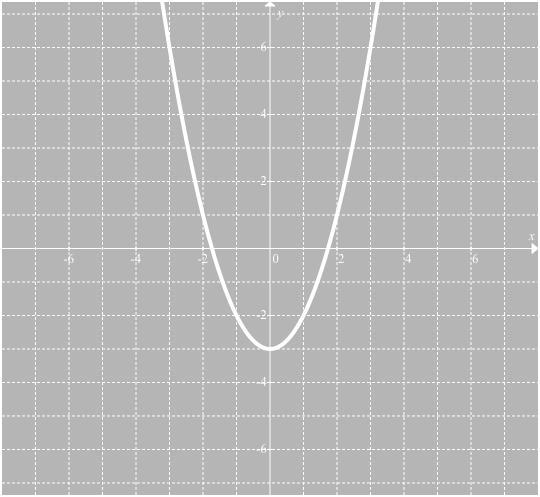 Is this graph a function?-example-1