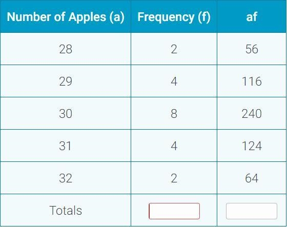 20 boxes of apples have been delivered to a restaurant. The number of apples in each-example-1