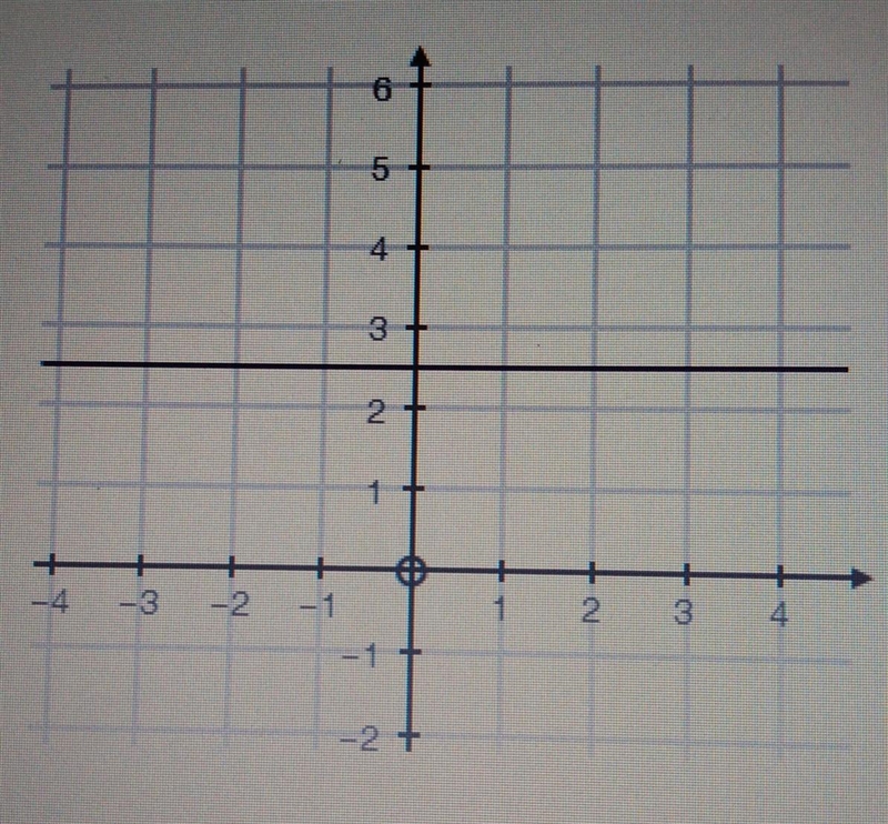 Select the equation of the line that passes through the point (3,-1) and is parallel-example-1