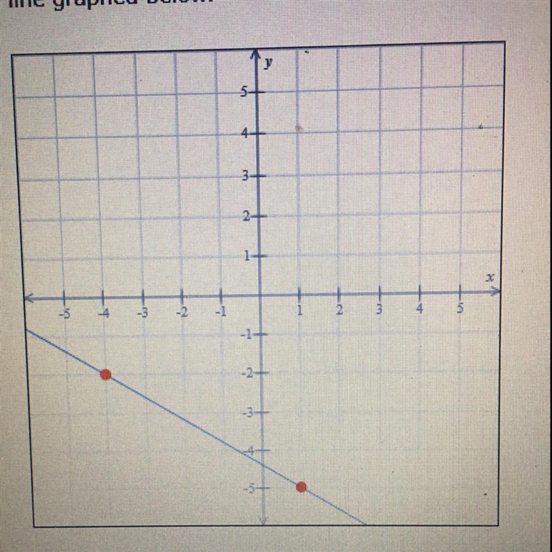 Find the slope of the line graphed below.-example-1