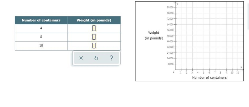 A boat is carrying containers that weigh 4000 pounds each. Use this information to-example-1