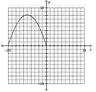 The graph below is a portion of the complete graph. On a separate sheet of paper sketch-example-1