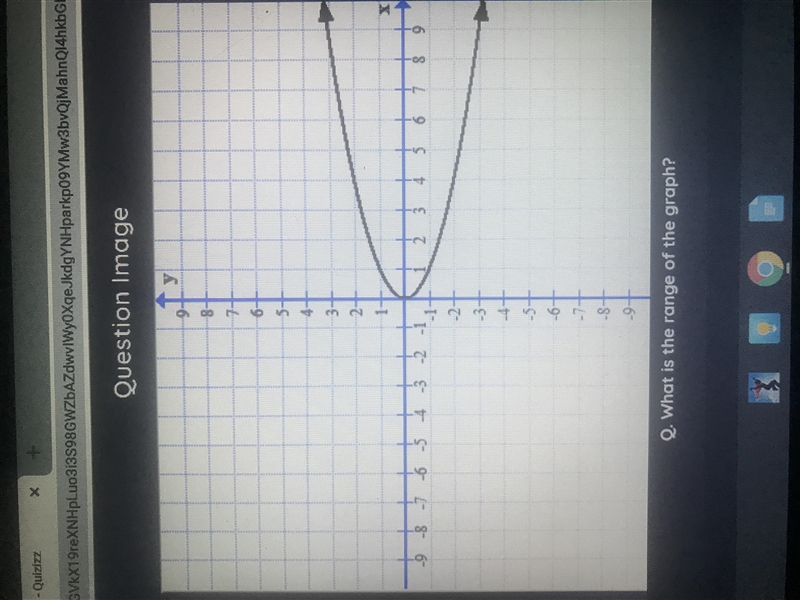 What is the range of the graph?-example-1