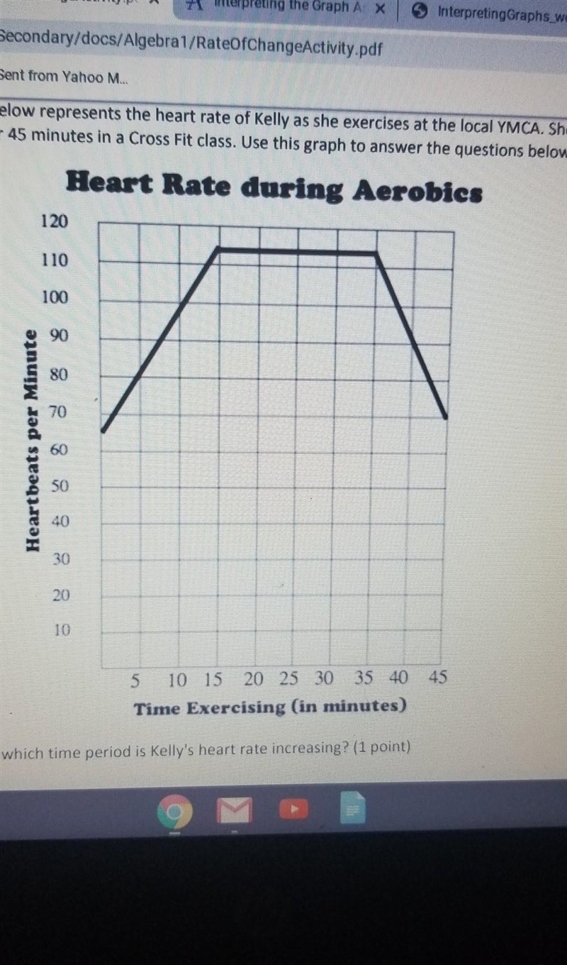 Using math determine the exact rate of the increase warm up. explain how you got your-example-1