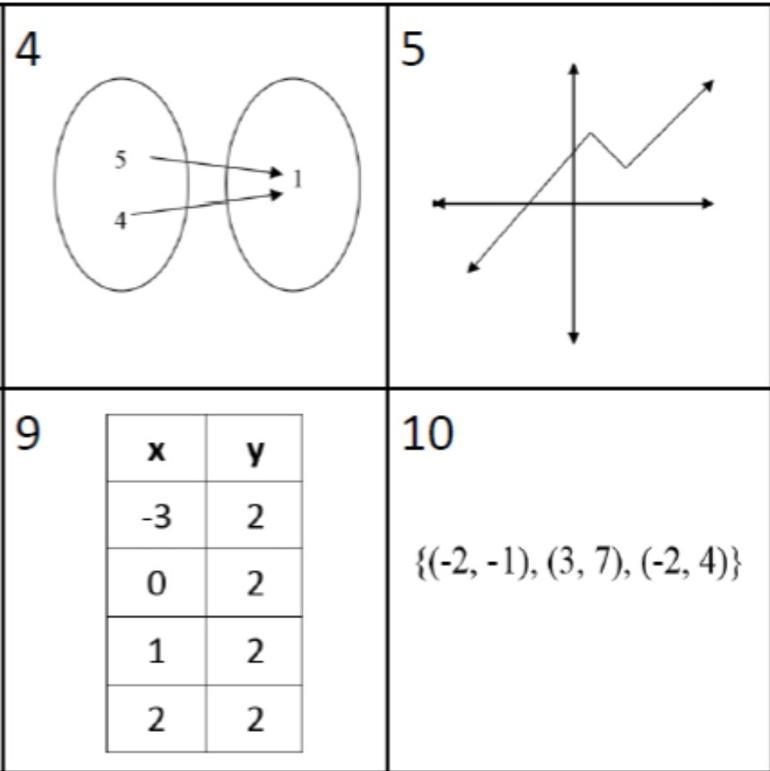 Are these a function?​-example-1