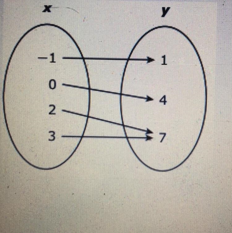 Which statement describes the mapping?-example-1