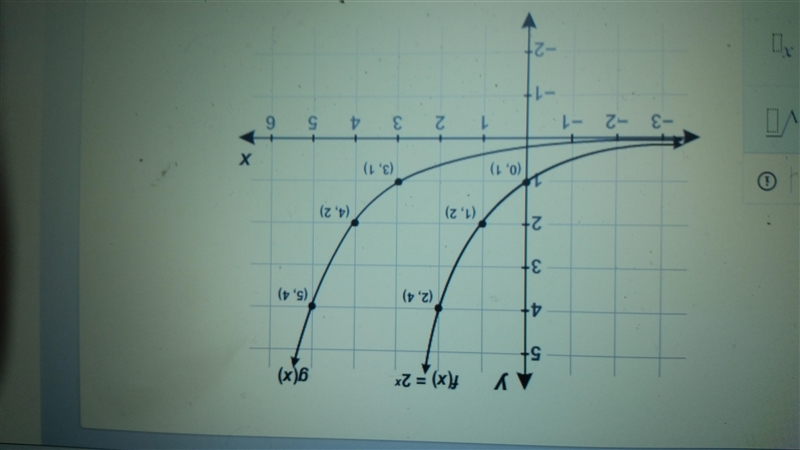 The graph below shows f(x) and its transformation g(x). Enter the equation for g(x-example-1