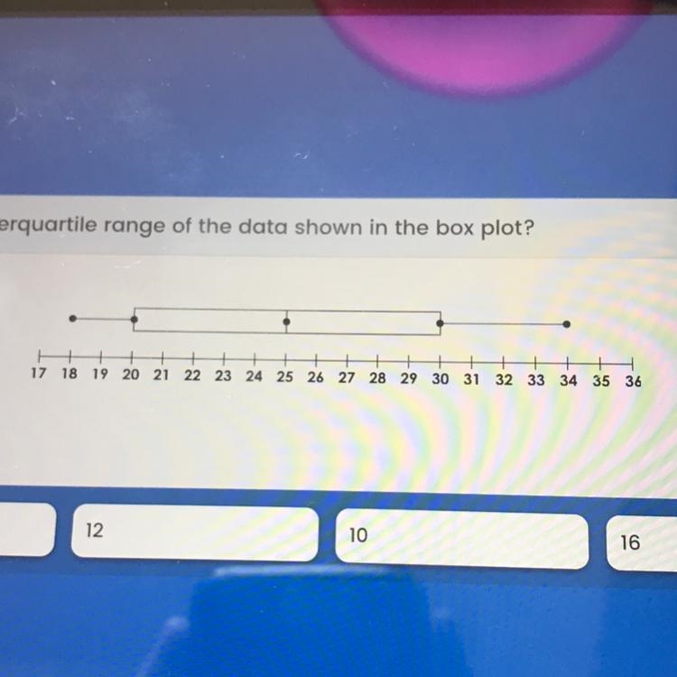 What is the interquartile range of the data shown in the box plot? plz help!!-example-1