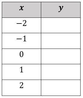 Use the equation y=3x+1 to complete the table and solve for the missing y values. Identify-example-1