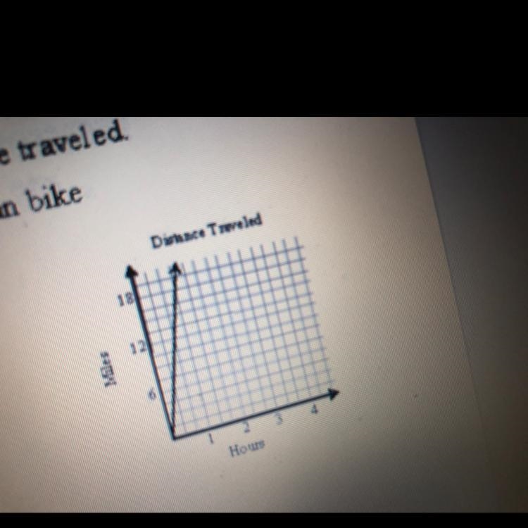 The graph below shows the distance traveled by a person biking at a rate of 6 miles-example-1