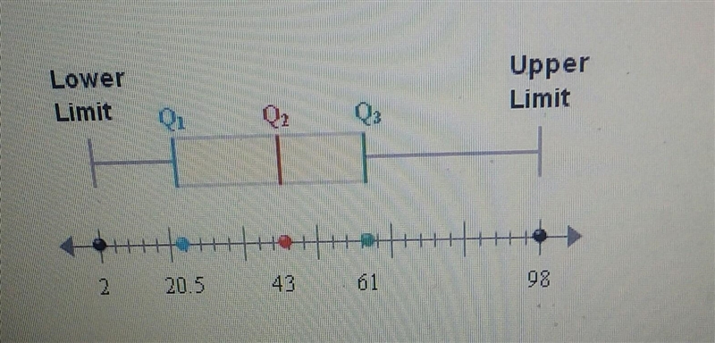 What is the range of this data set? A.) 43 B.) 61 C.) 96 D.) 78​-example-1